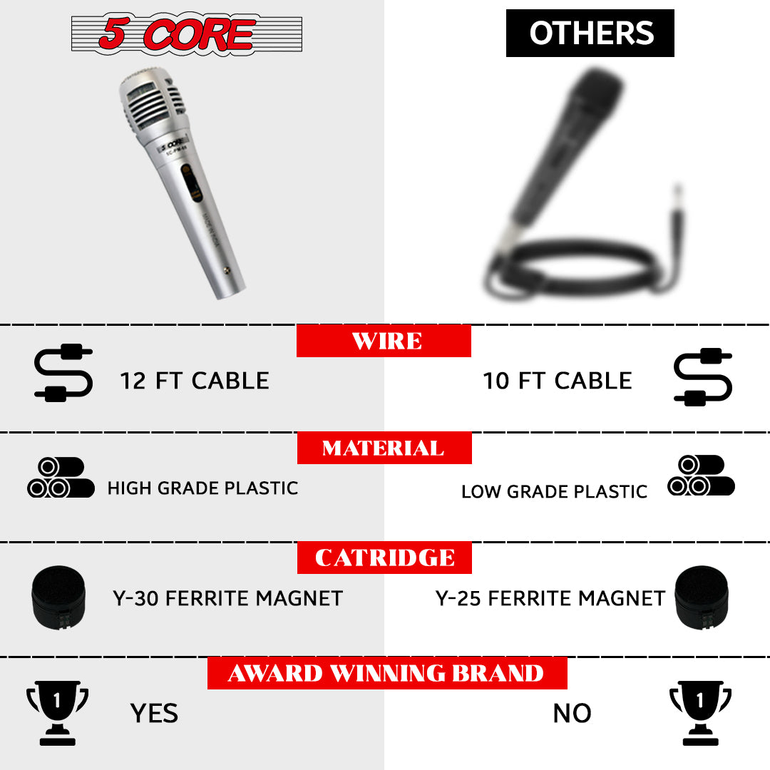 5 Core Cardioid XLR Microphone with XLR cable, designed for karaoke and professional singing, featuring rugged construction and a long cord.