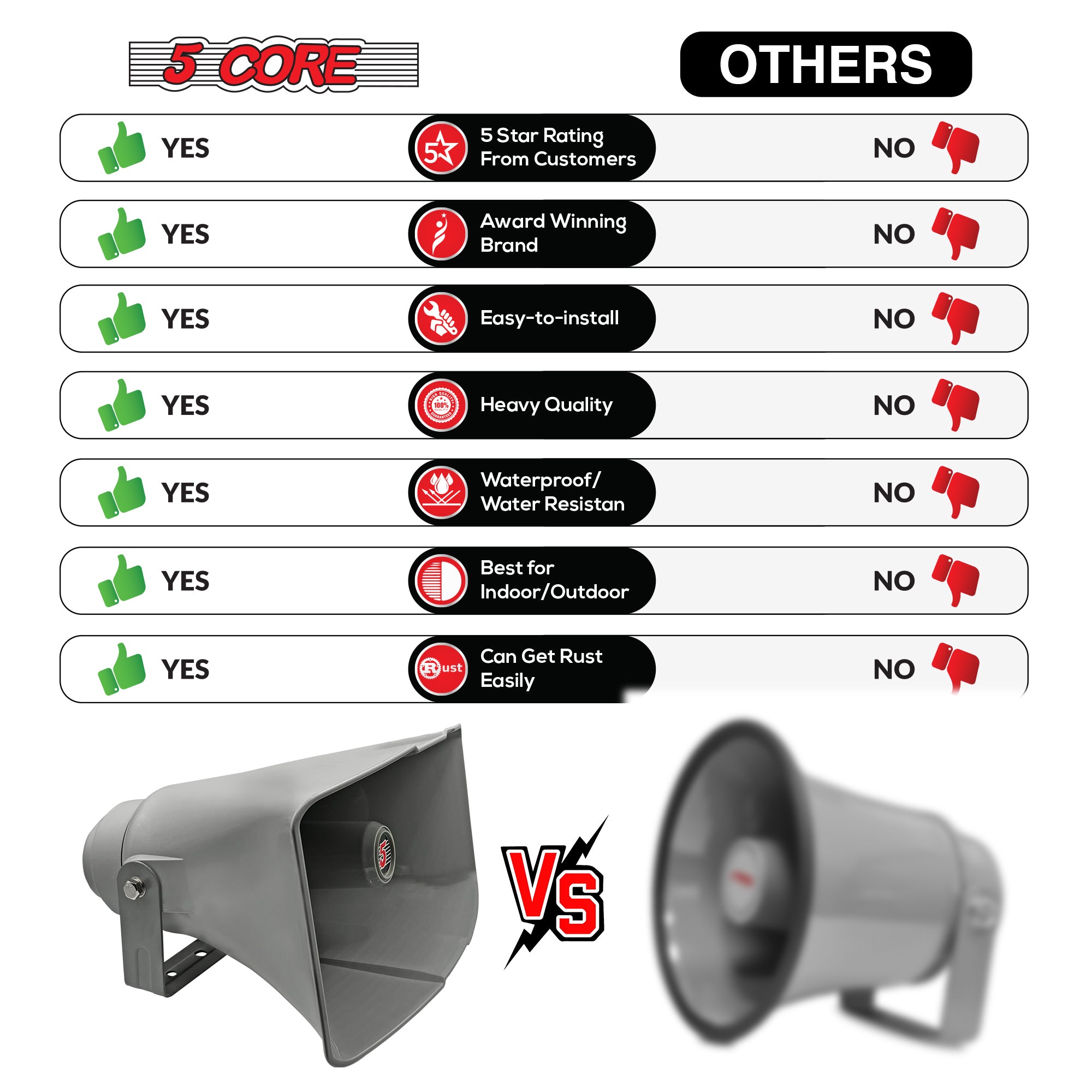 5 Core PA Horn Speaker showcasing its robust design and waterproof features, ideal for outdoor use.