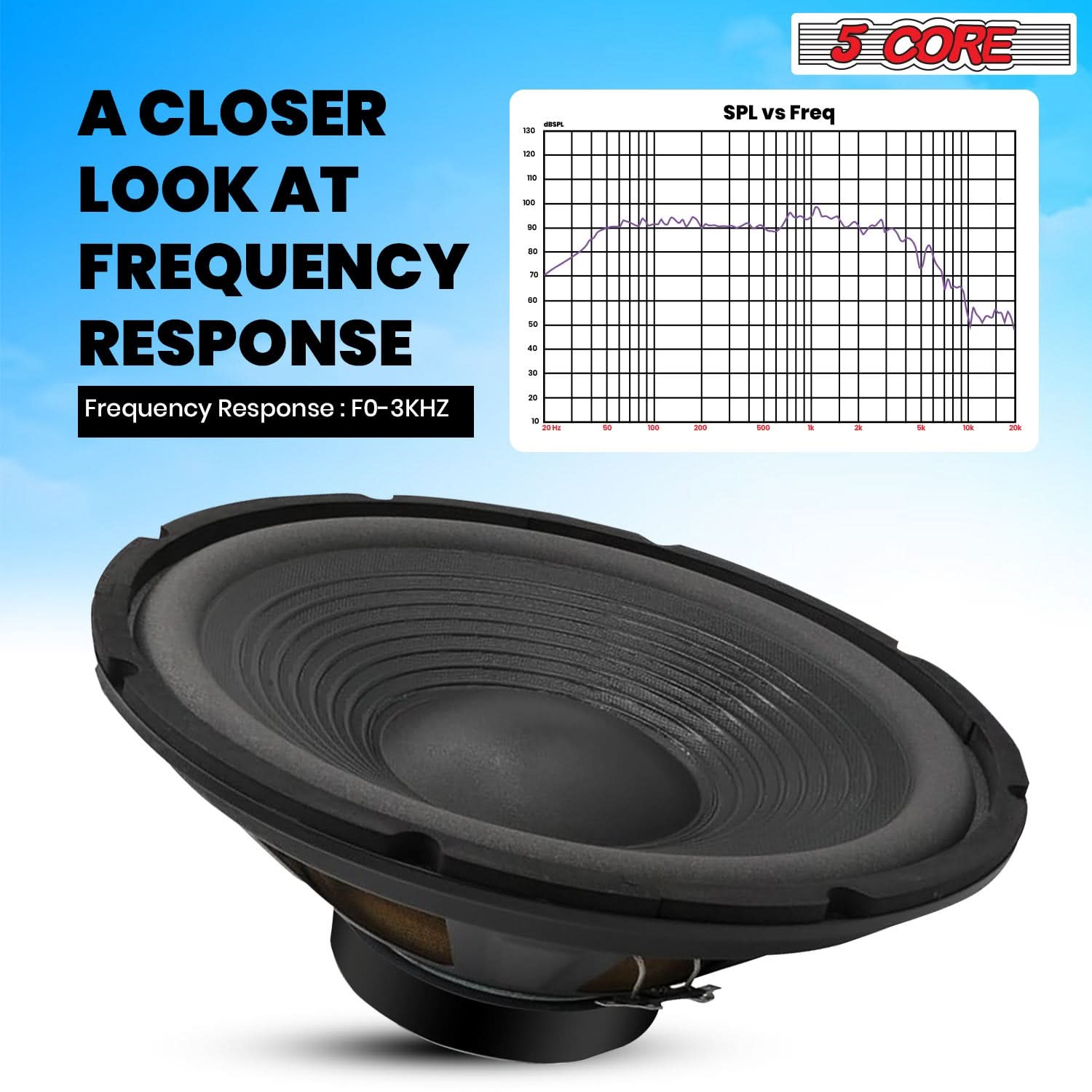 5Core 15 Inch Subwoofer Speaker with a robust design, featuring a steel frame and paper edge cone for deep bass and high performance.