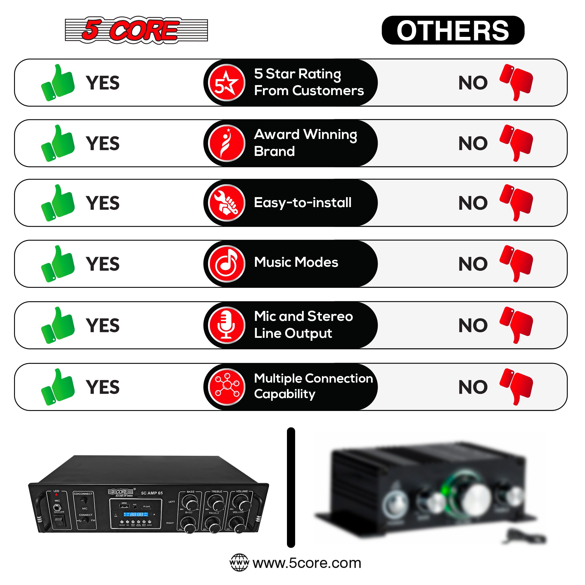 5Core Amplifier Home Audio 65W RMS Stereo Receiver with USB and AUX inputs, showcasing its sleek black design and multiple connectivity options.