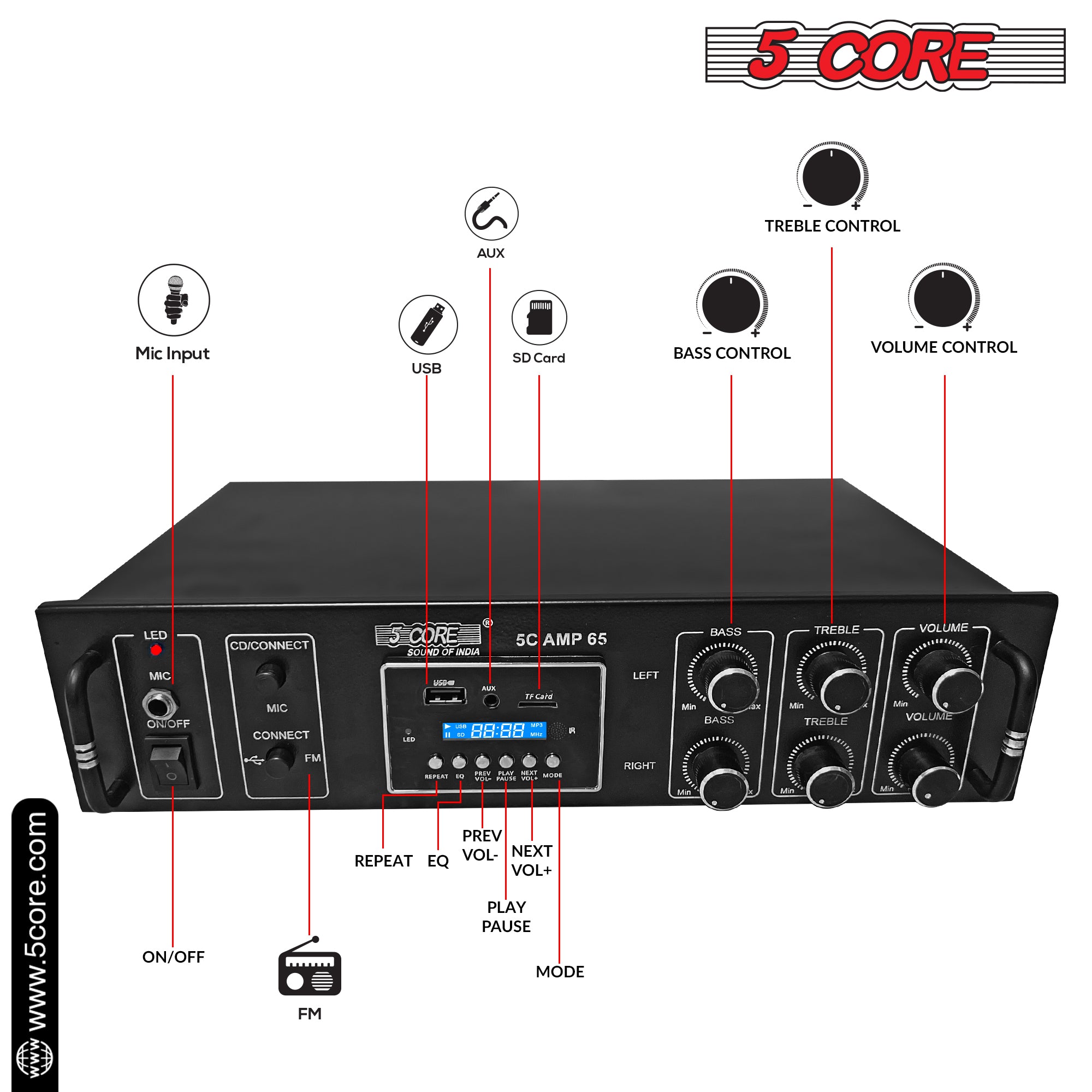 5Core Amplifier Home Audio 65W RMS Stereo Receiver with USB and AUX inputs, showcasing its sleek black design and multiple connectivity options.