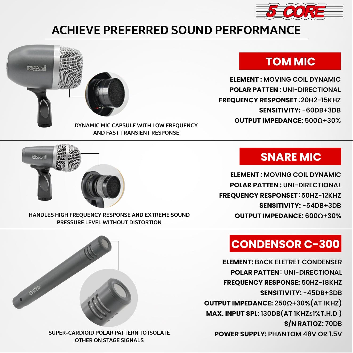 5Core Conga Mic Snare Tom Microphone with XLR connection, designed for professional sound quality in drum kits.
