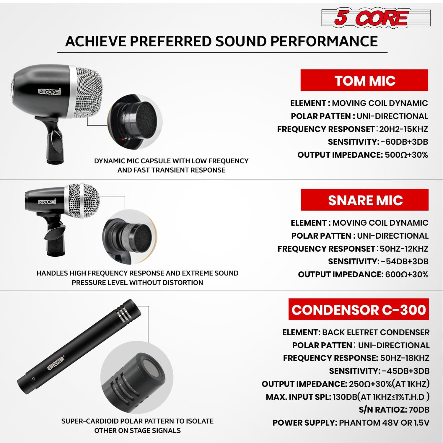 5Core Conga Mic Snare Tom Microphone set with accessories including mic holder, tripod, and windscreen, designed for professional audio recording.