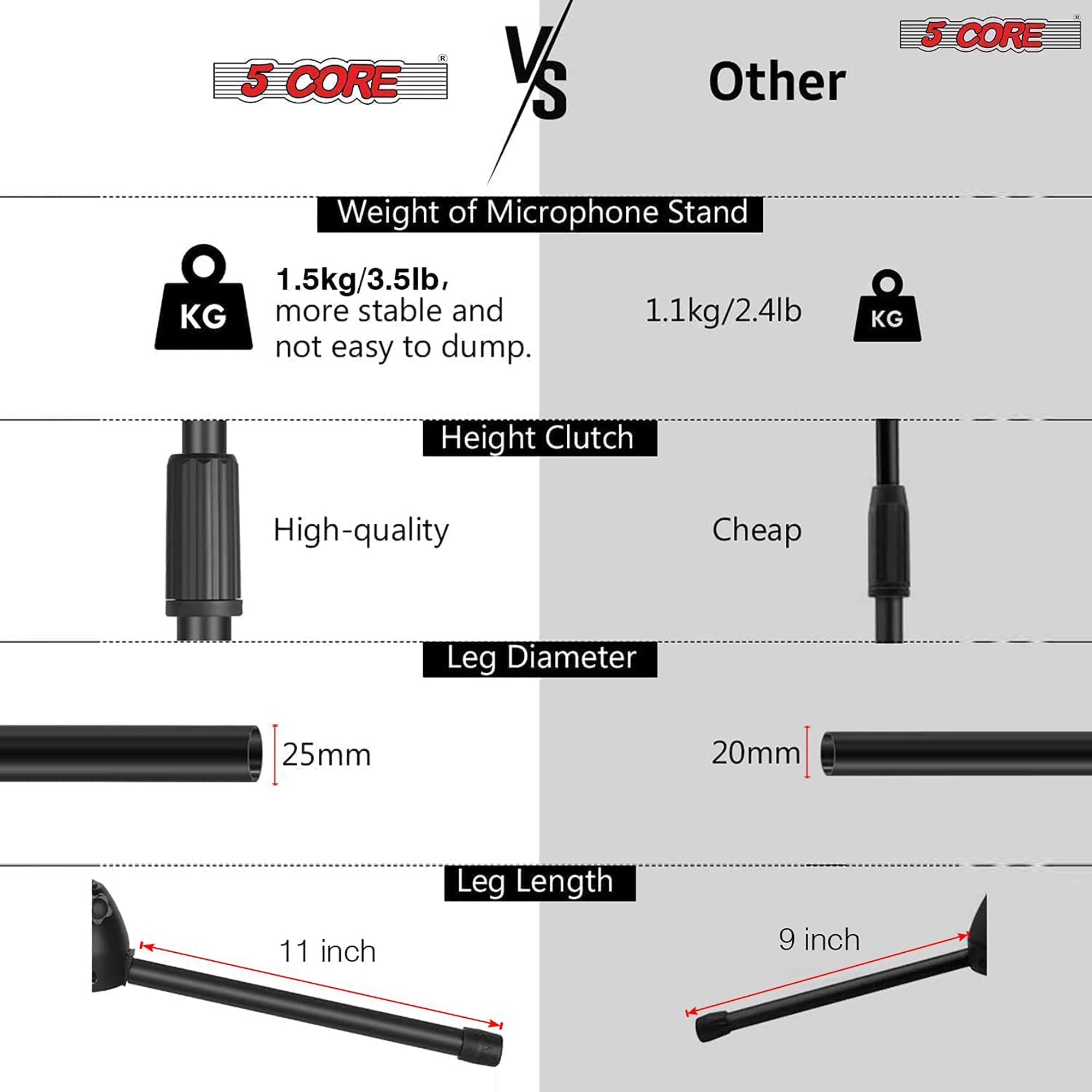 5Core Handheld Dynamic Microphone and Tripod Metal Stand Kit showcasing the microphone and adjustable stand, ideal for performances.