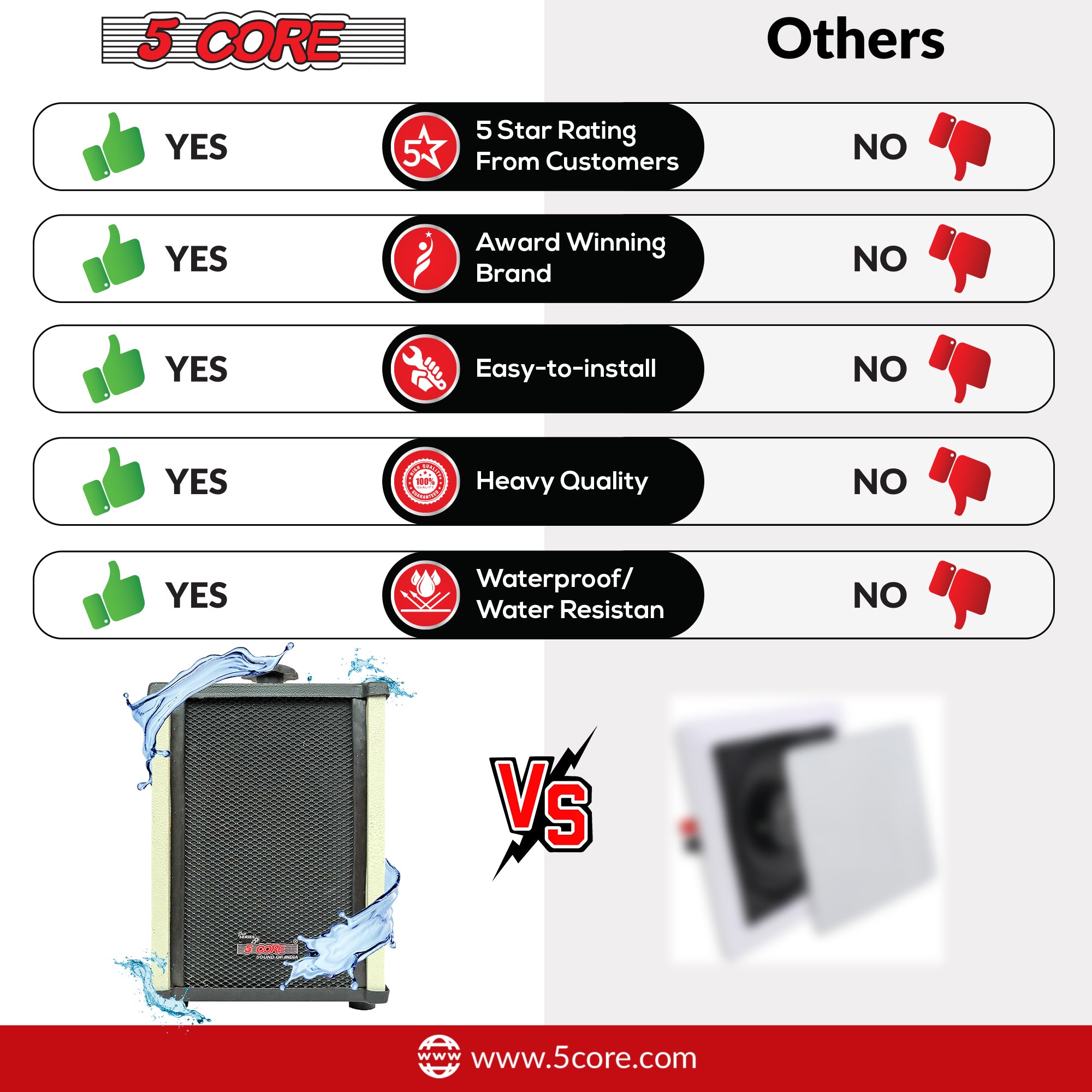 5Core Outdoor Speakers designed for indoor and outdoor use, showcasing their sleek design and weather-resistant features.