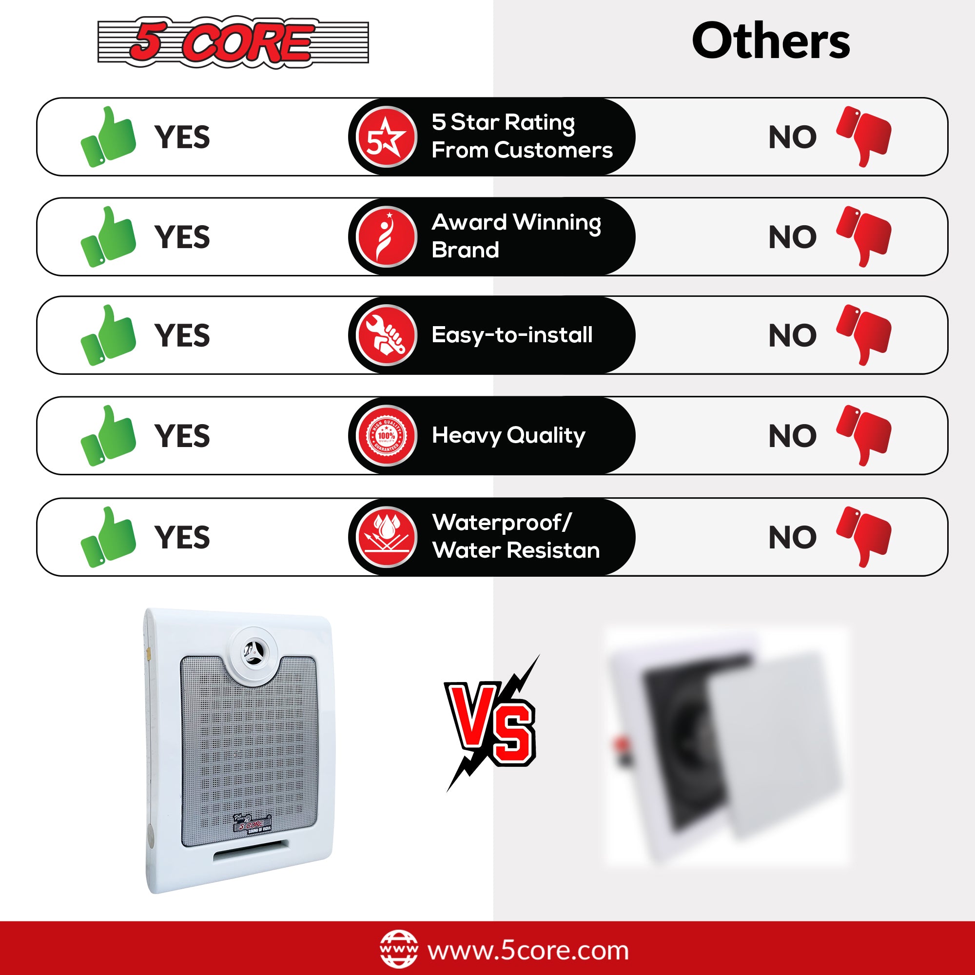 5Core Outdoor Speakers designed for indoor and outdoor use, featuring a sleek design and weather-resistant coating.