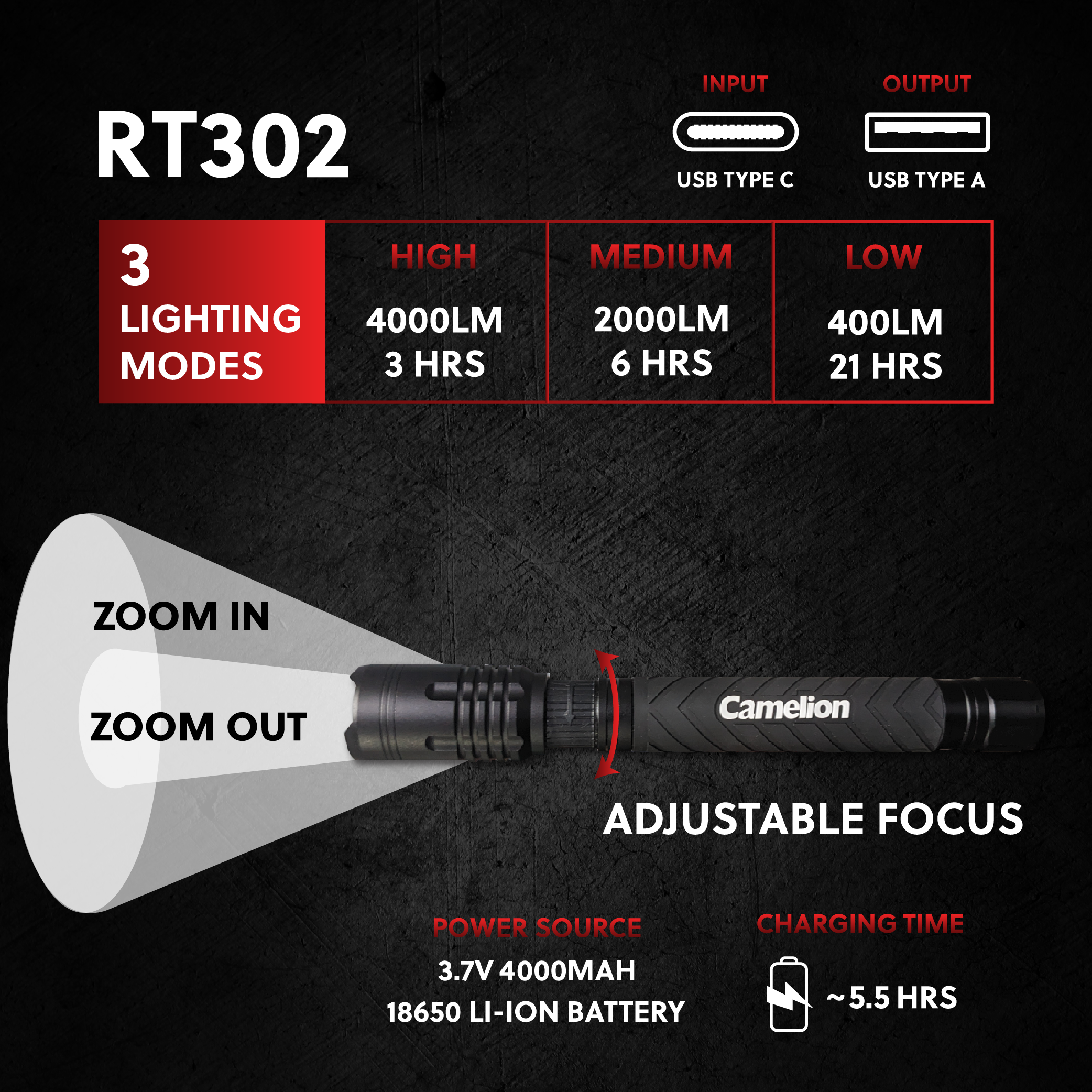 Camelion RT302 76W COB rechargeable flashlight with adjustable beam focus and anti-slip grip, showcasing its durable aluminum body.