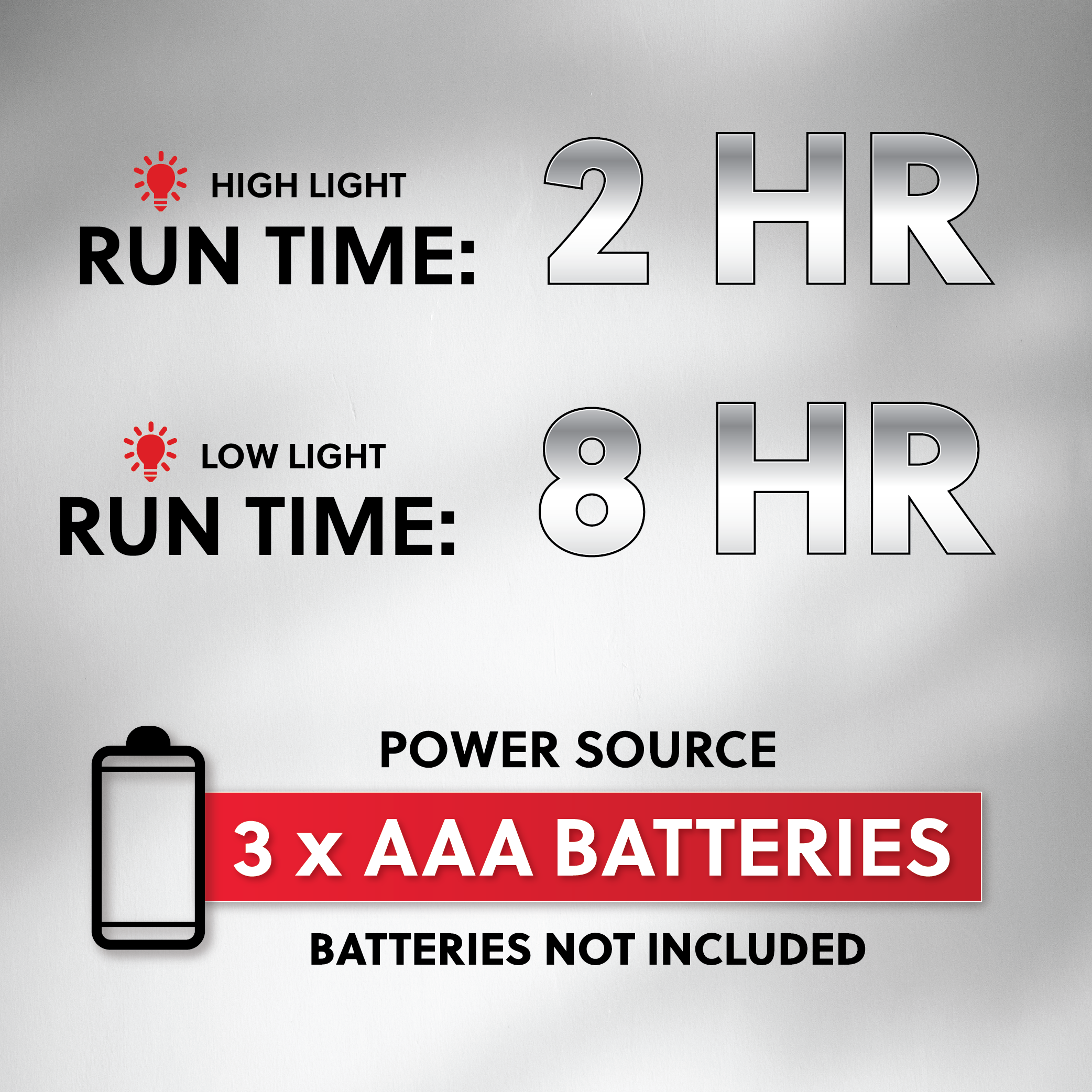 Camelion S58 COB LED Head Light with adjustable angle and three lighting modes, ideal for outdoor activities.