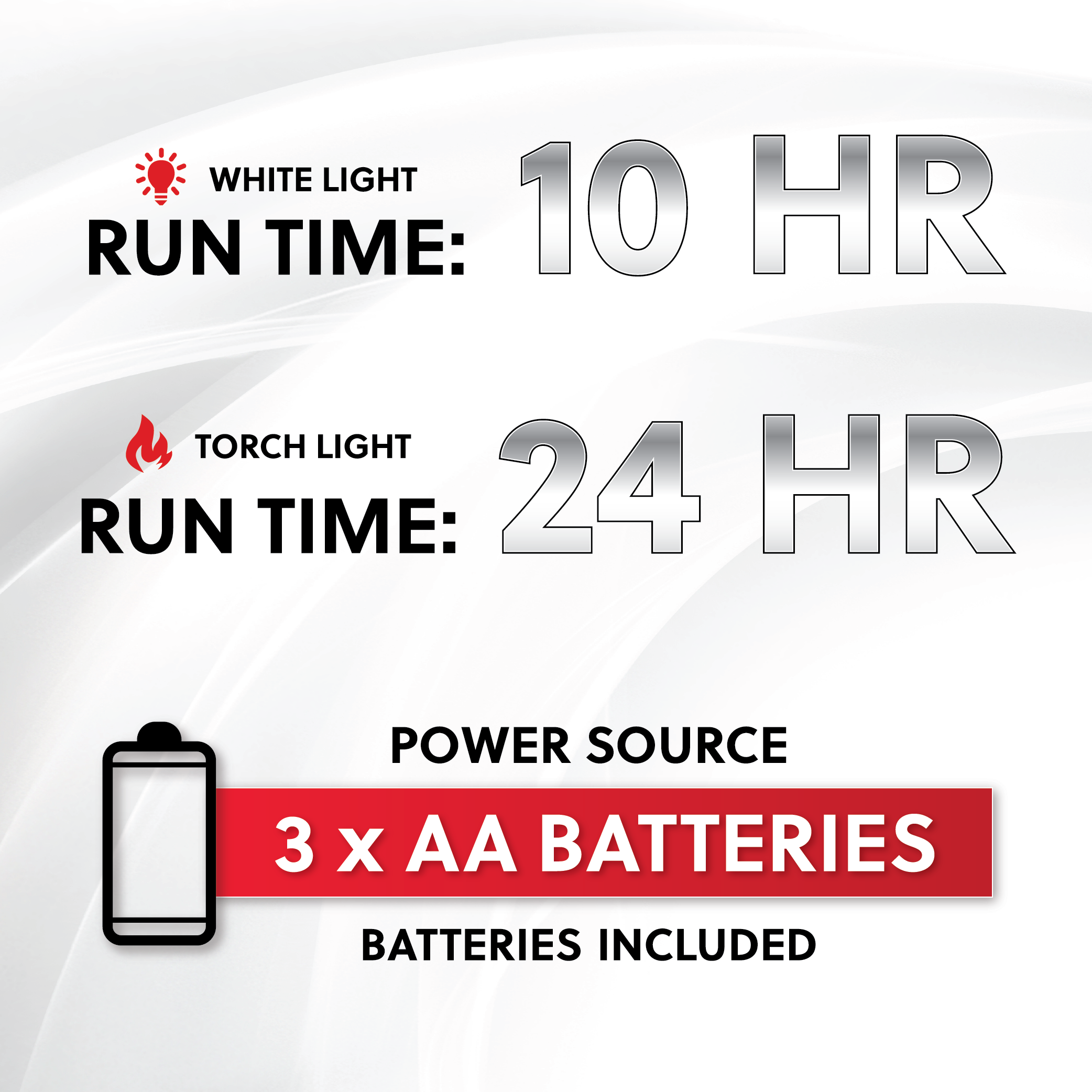 Camelion S86 Dual Lantern showcasing bright white and flame effect light settings, designed for outdoor use.