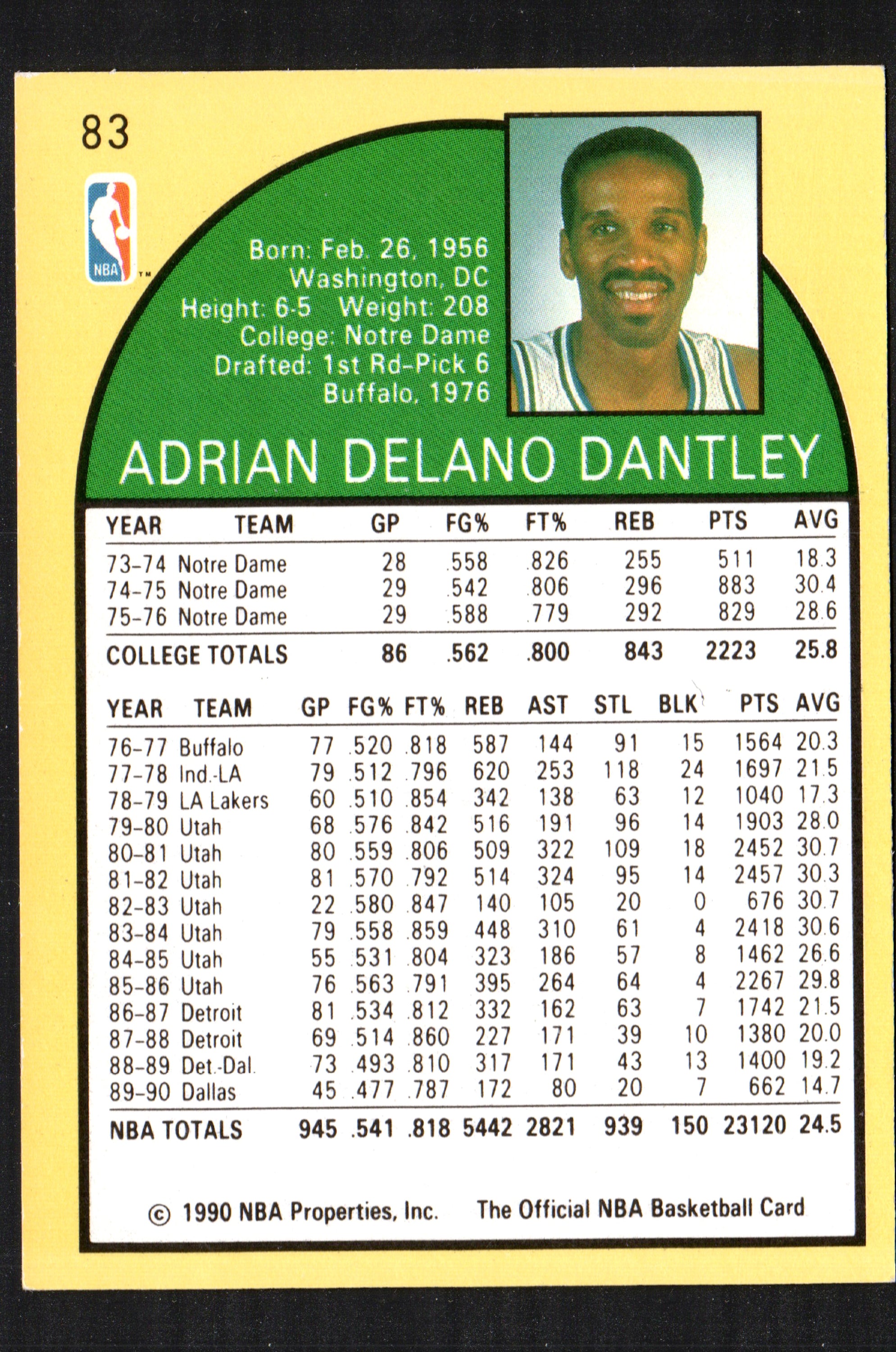 Adrian Dantley Dallas Mavericks #83 trading card from 1990 Hoops, featuring player in uniform with team logo.