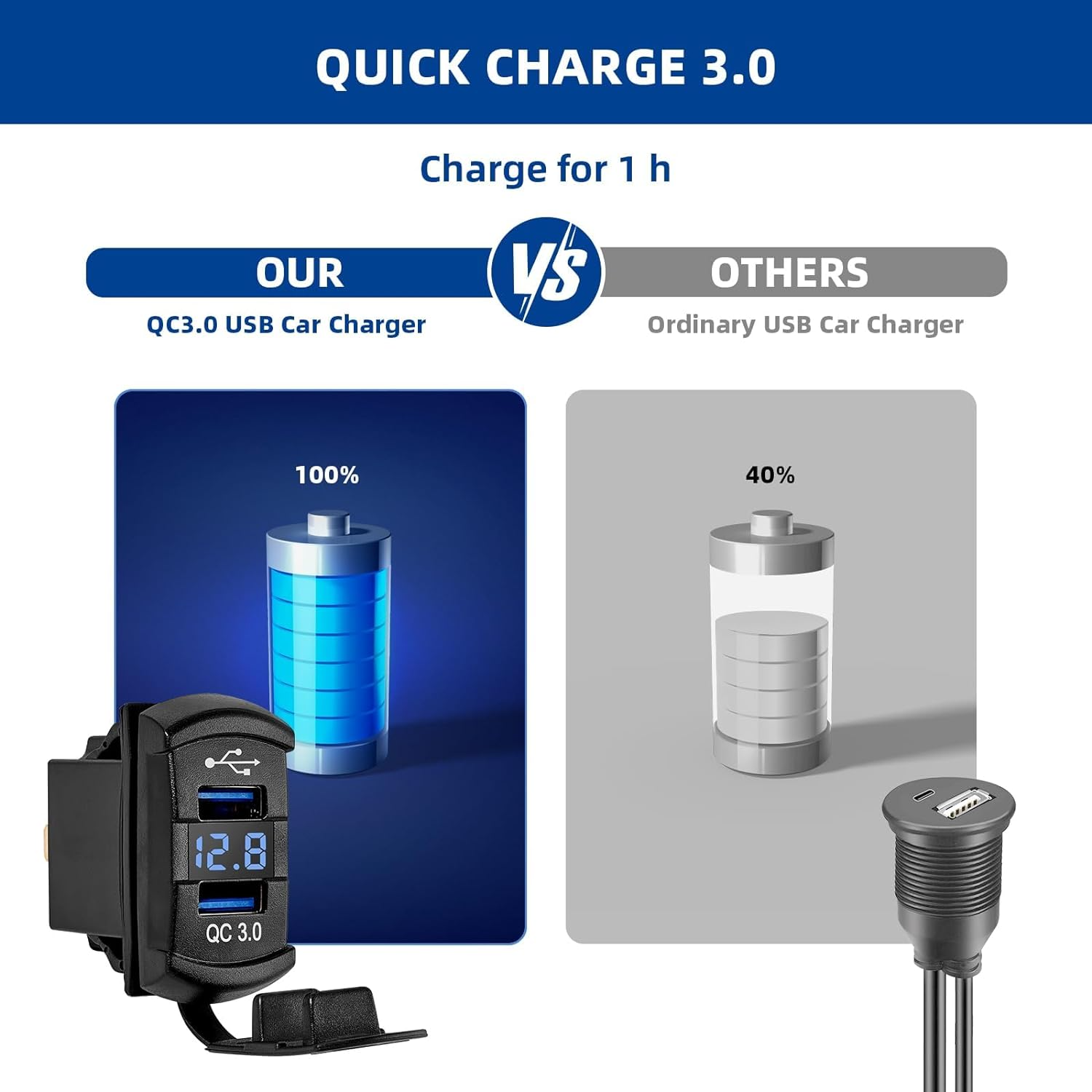 12V Dual USB Charger Socket with LED Voltmeter and Rocker Switch Panel, designed for vehicles and boats, featuring dual USB ports and a modern aesthetic.