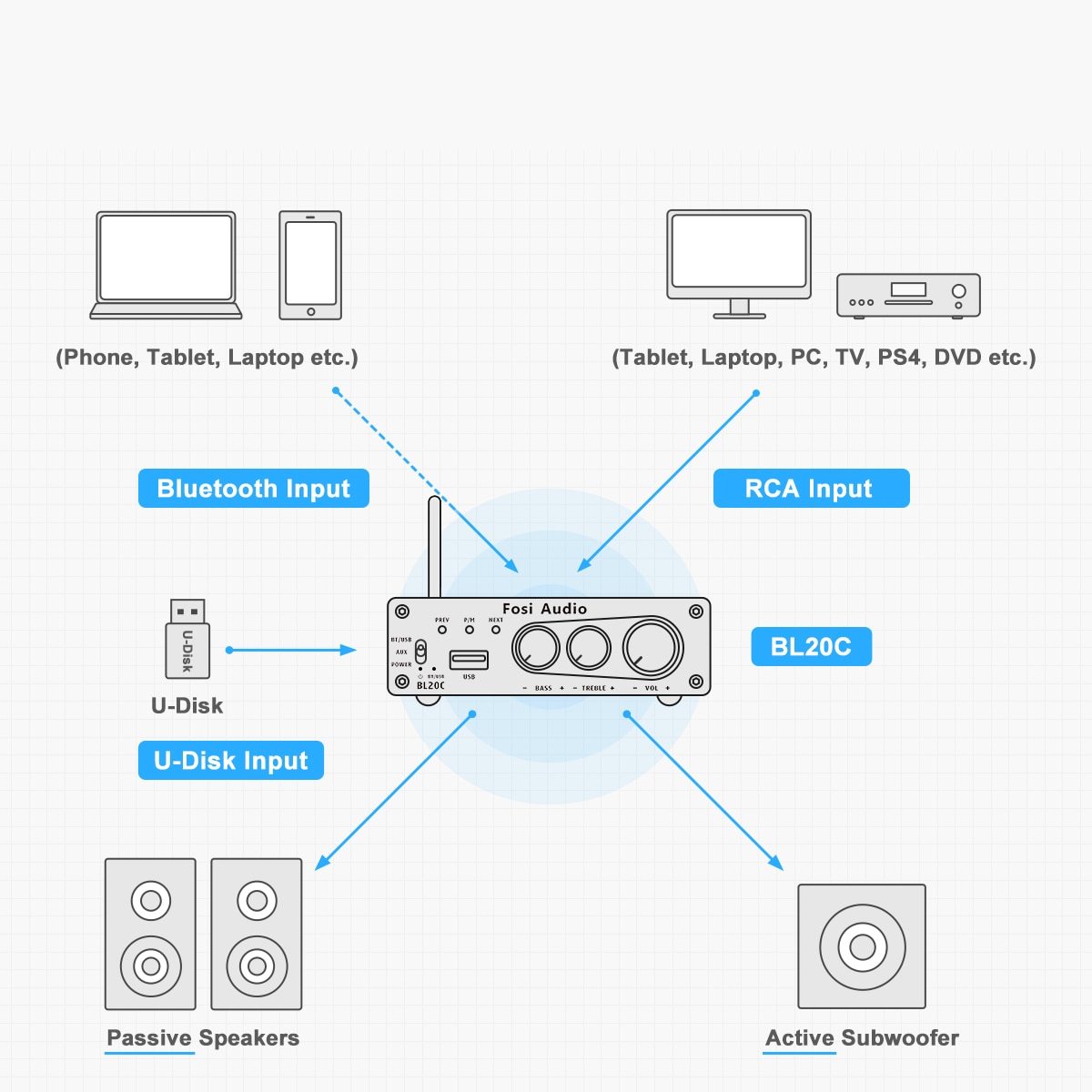 160W BL20C Bluetooth Antenna Power Amplifier with U-disk player, designed for home audio systems.