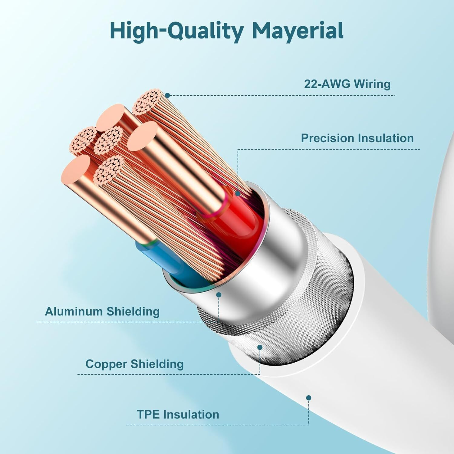 Three 6FT USB-C to USB-C cables designed for fast charging and data transfer, featuring durable nylon design and aluminum connectors.