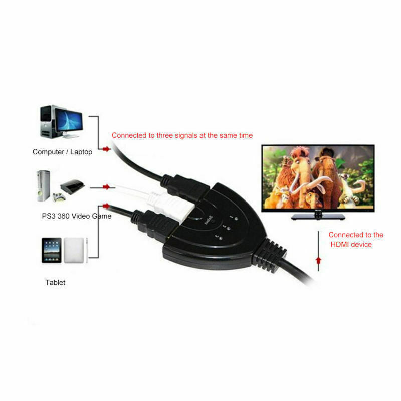 3 Port HDMI Splitter Cable with 1080P and 4K support, showcasing its sleek design and multiple input ports.