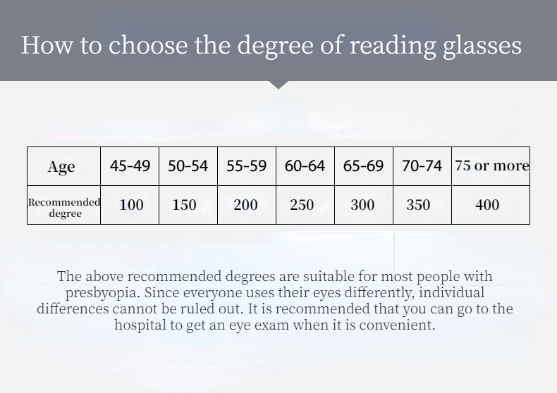 Four pairs of stylish anti-blue light reading glasses with HD lenses and spring hinges, suitable for both men and women.