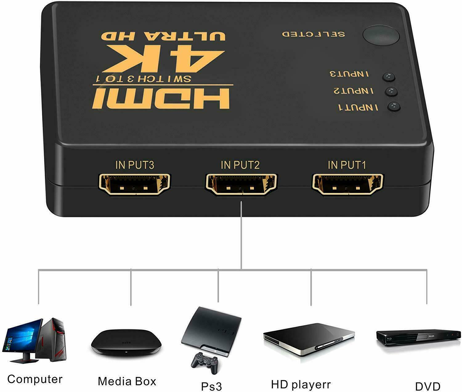 4K HDMI 2.0 Cable Splitter Switcher Box Hub with IR Remote Control, showcasing multiple HDMI ports and sleek design.