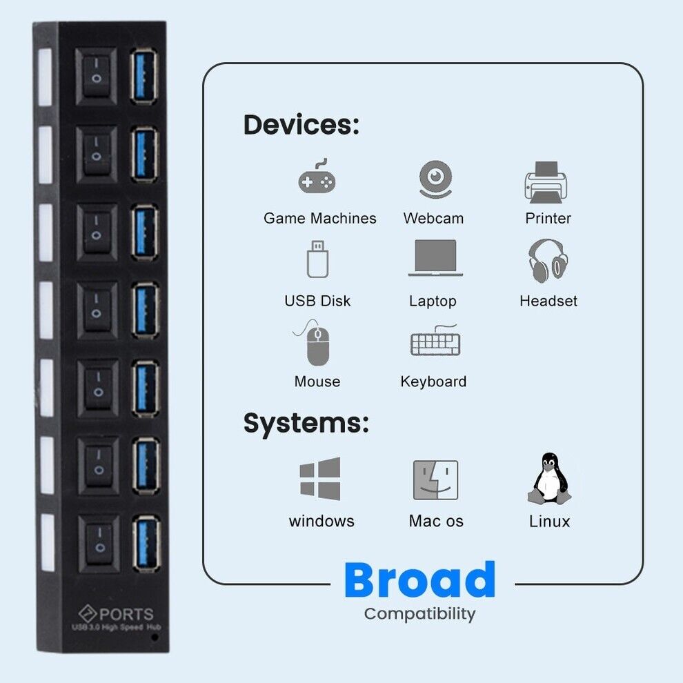 7 Port USB 2.0 / 3.0 Hub Splitter Adapter with multiple ports for connecting devices to PC, Laptop, and Mac.