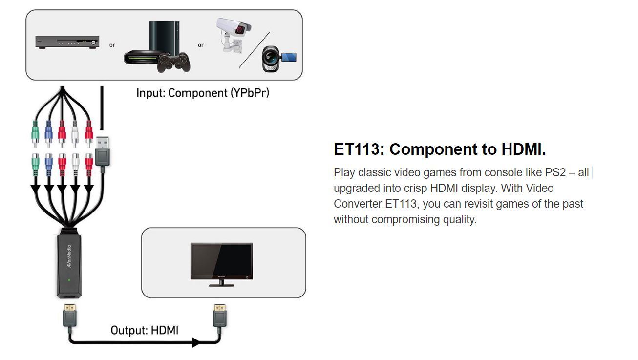 AVERMEDIA ET113 Video Adapter for converting component video to HDMI output, ideal for classic gaming consoles like PS2.