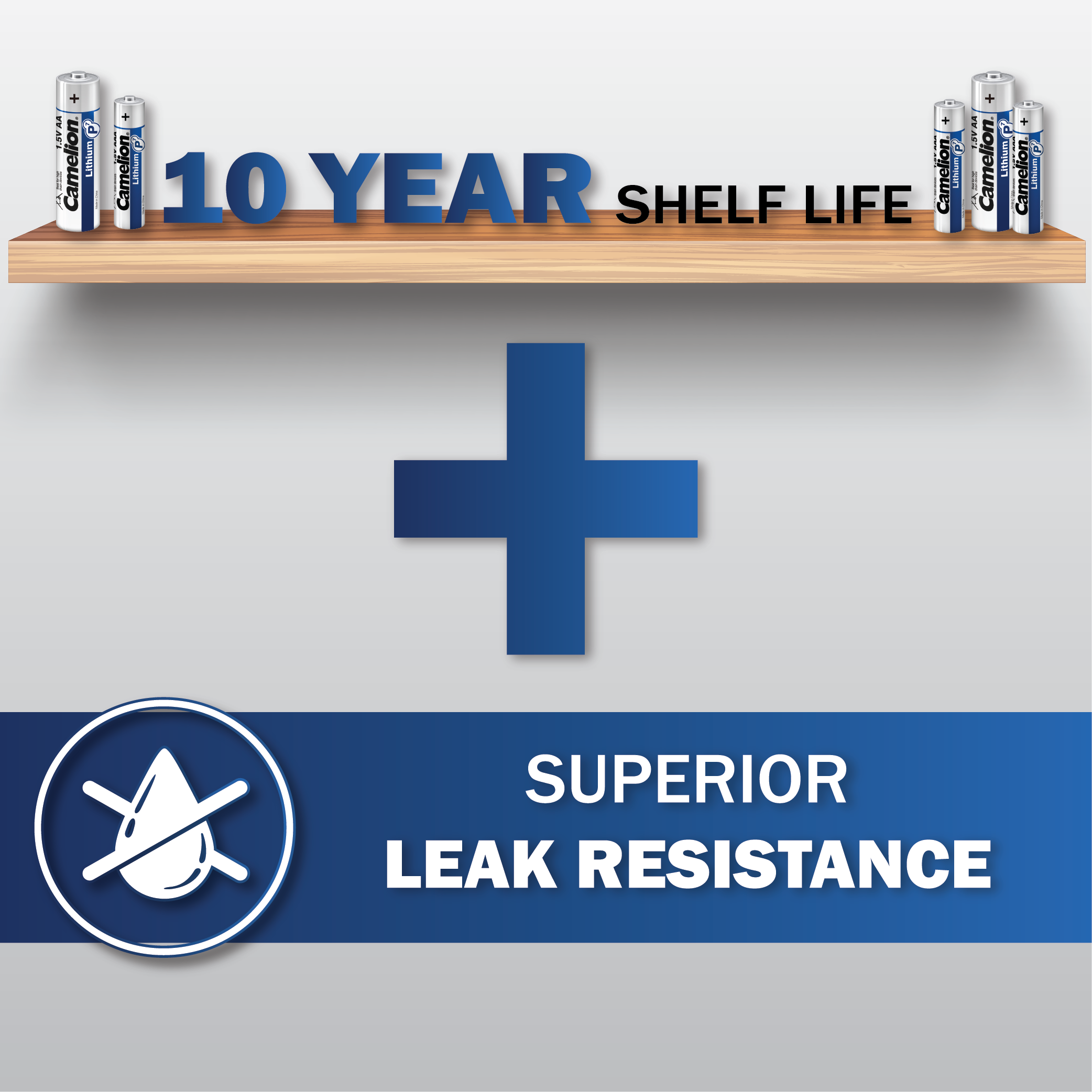 Camelion AAA P7 Lithium Primary 4-pack batteries, ideal for high-drain devices like cameras and security systems.