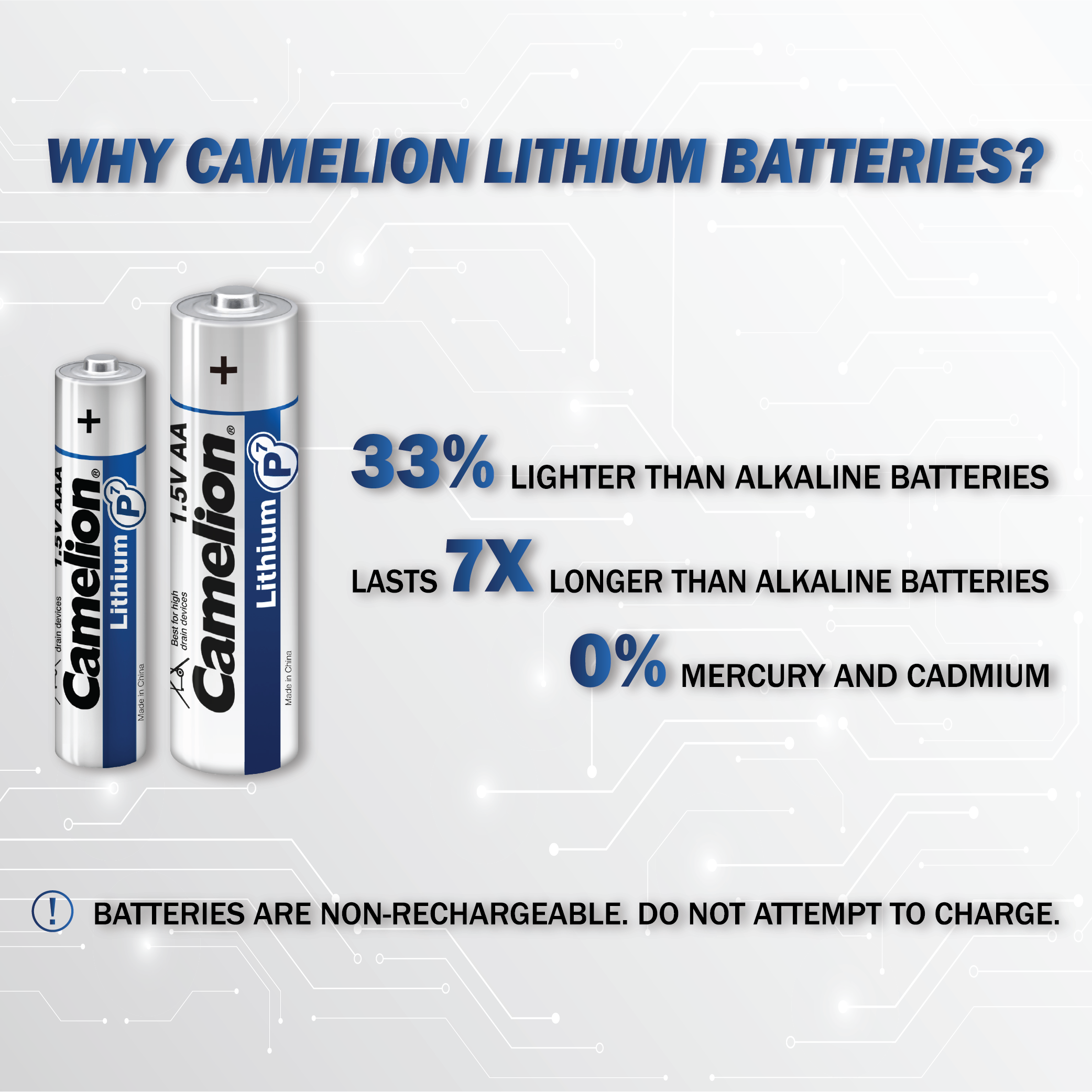 Camelion AAA P7 Lithium Primary 4-pack batteries, ideal for high-drain devices like cameras and security systems.
