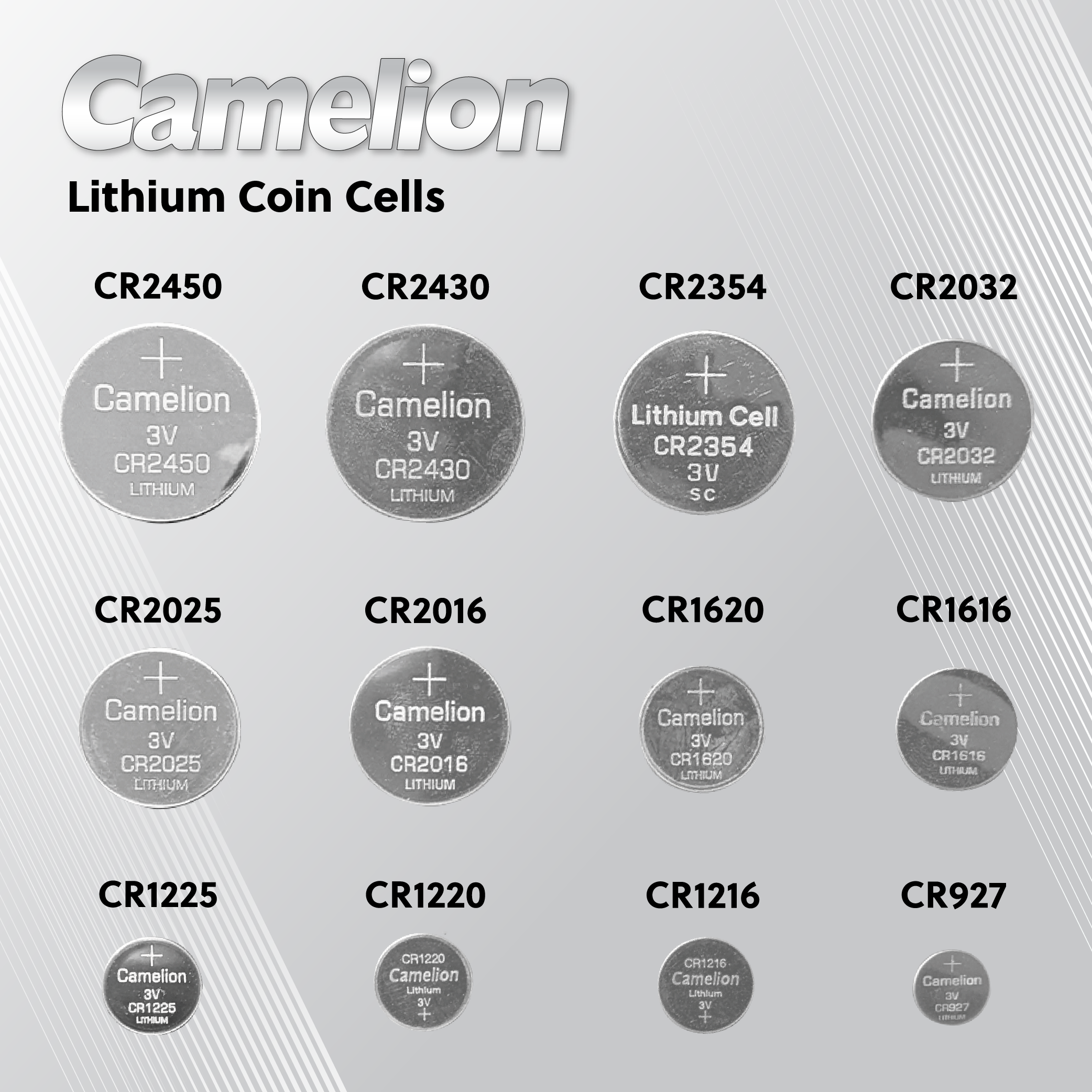 Camelion CR2025 Lithium Coin Cell batteries in a pack of 10, showcasing their compact size and design for electronic devices.