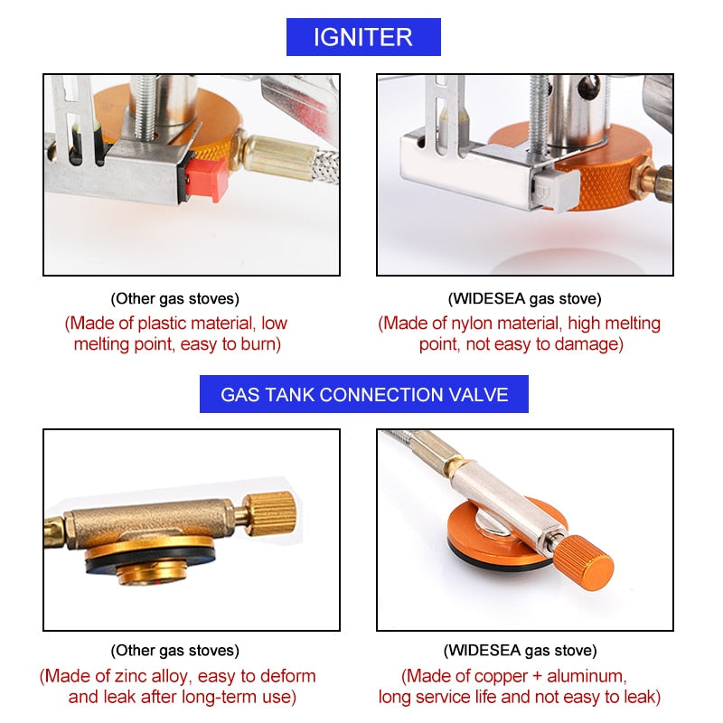 Camping Wind Proof Gas Burner with strong flame, made of stainless steel, designed for outdoor cooking in windy conditions.