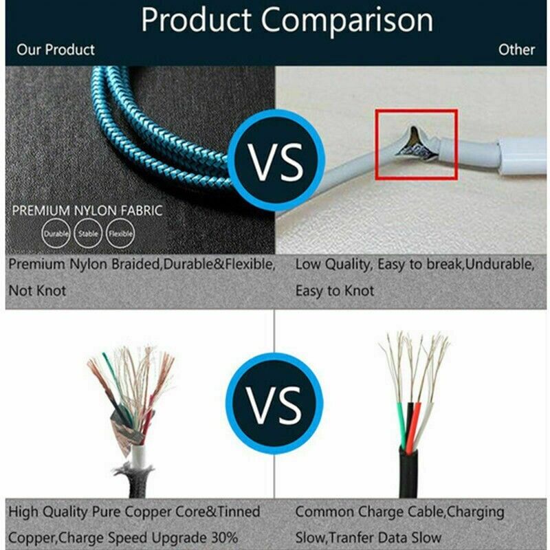 Charging Data Cable 5 Pack featuring nylon braided design, available in 3ft, 6ft, and 10ft lengths for Apple devices.