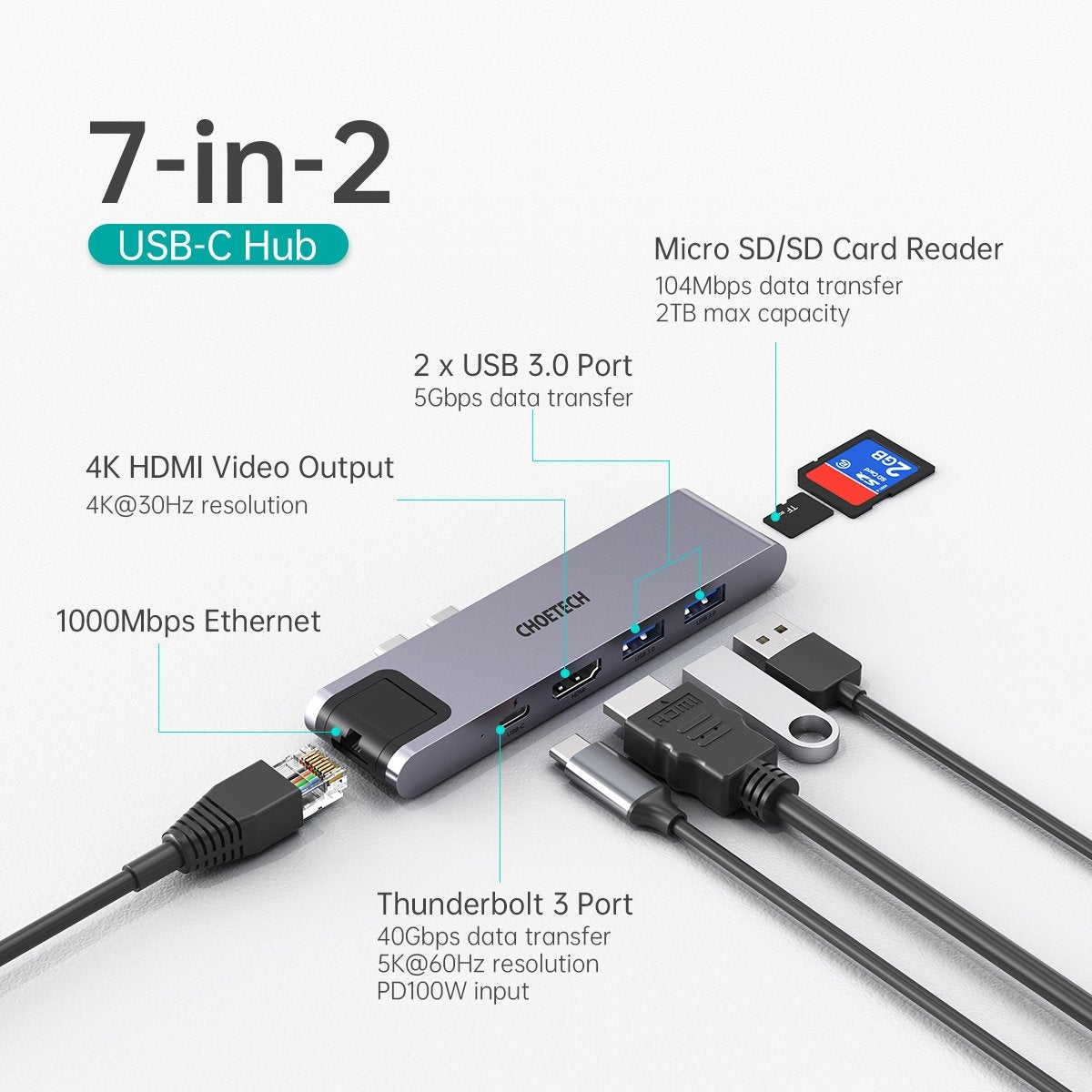 CHOETECH HUB-M24 7-in-2 USB-C Hub for MacBook Pro and Air, featuring multiple ports including HDMI, Ethernet, and USB 3.0.