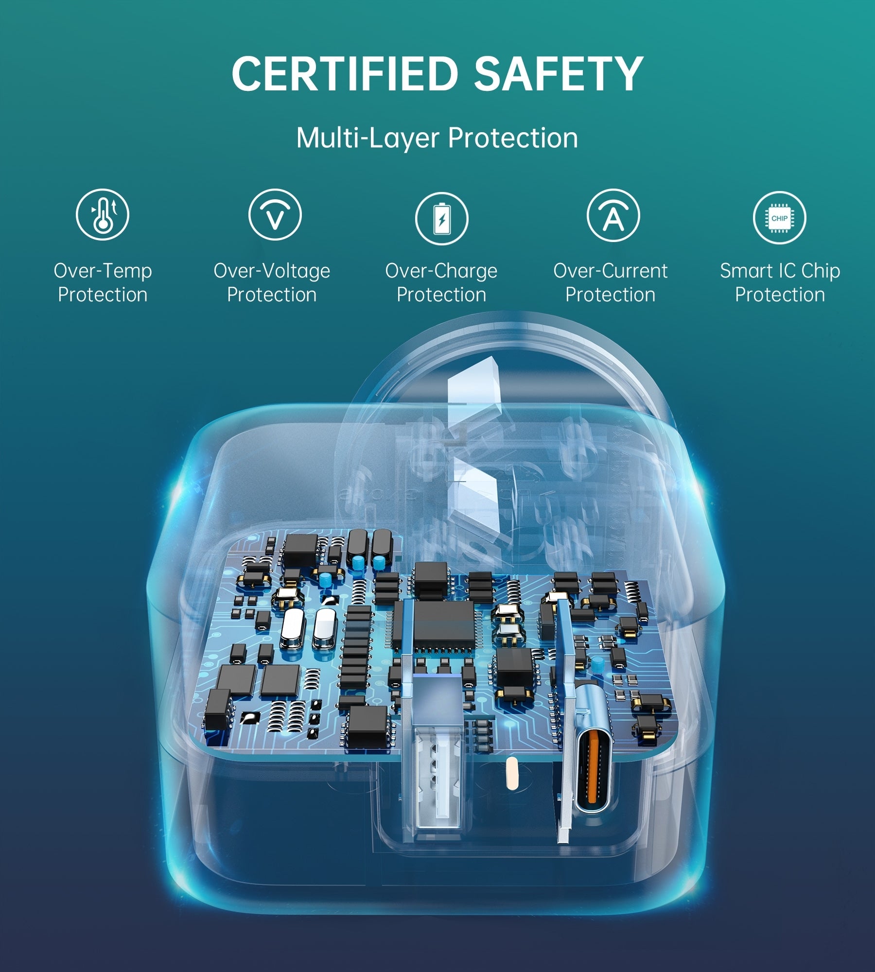 CHOETECH PD5002 QC3.0 18W + PD 20W Fast Charger with dual ports for simultaneous charging.