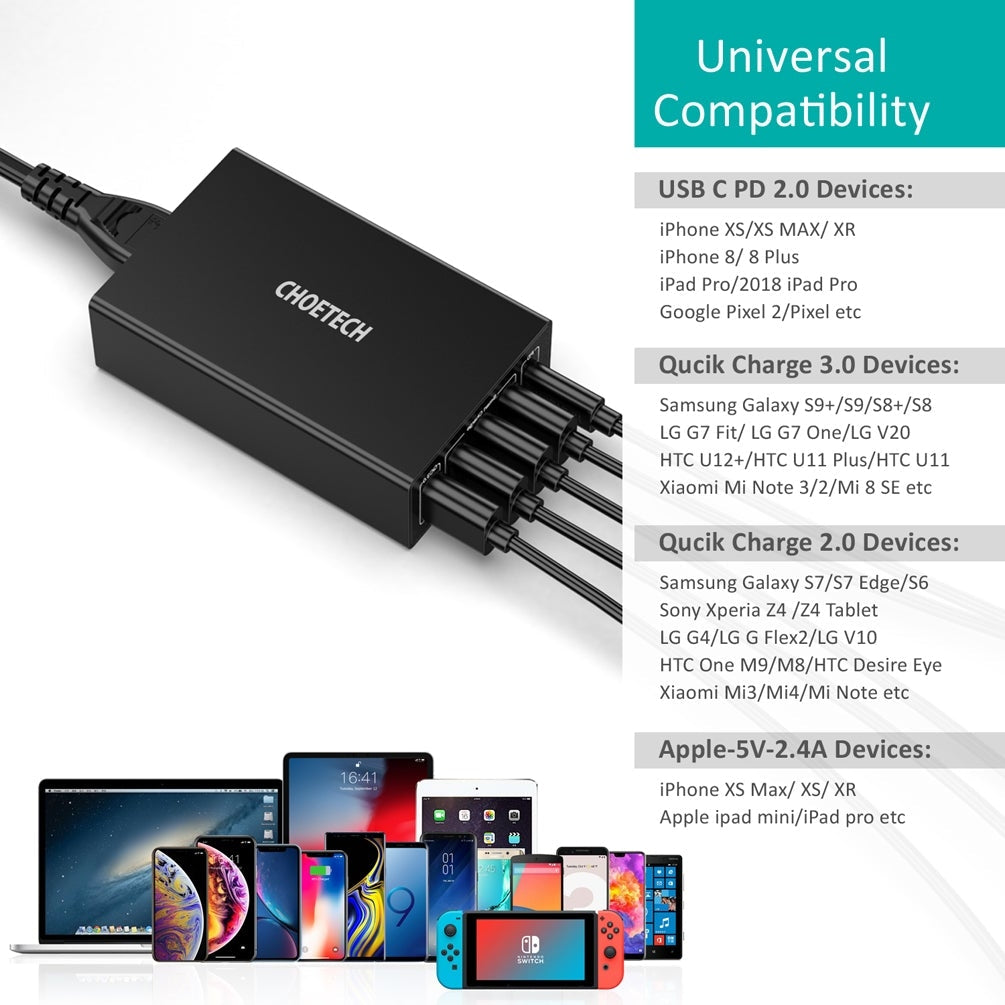 CHOETECH Q34U2Q 5-Port 60W PD Charger with multiple ports for fast charging devices.