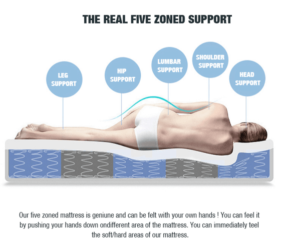 Cooling Gel Hepta-Zone Hybrid Tri-Foam Spring Euro Mattress showcasing its luxurious design and comfort features.