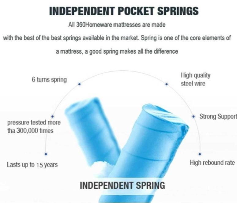 Cooling Gel Hepta-Zone Hybrid Tri-Foam Spring Euro Mattress showcasing its luxurious design and comfort features.