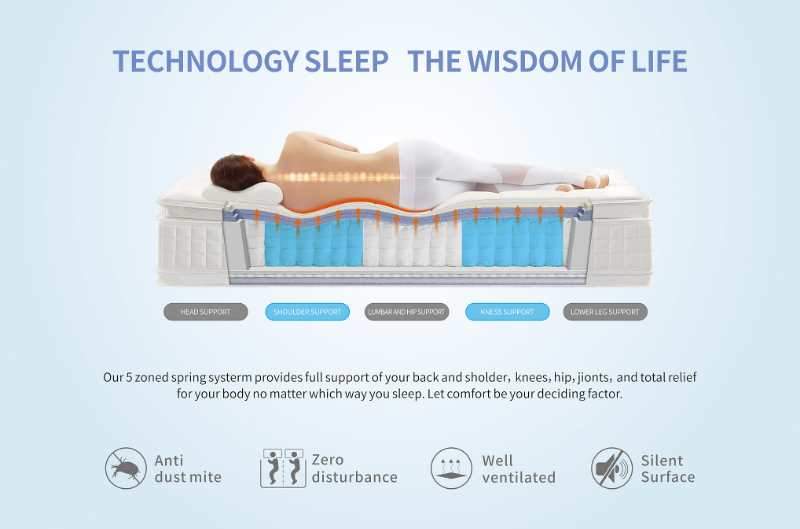 Cooling Gel Hepta-Zone Hybrid Tri-Foam Spring Euro Mattress showcasing its luxurious design and comfort features.