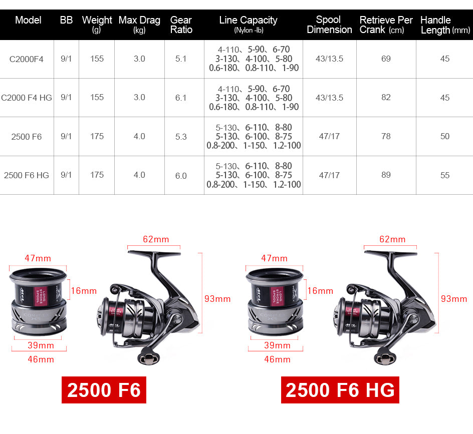 COMPLEX XR 2500/2500HG fishing reel with CI4+ body and HAGANE technology, showcasing its sleek design and advanced features.