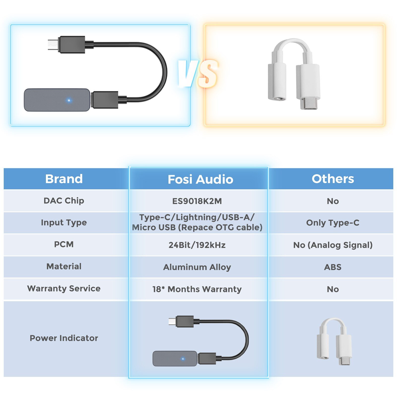 DAC Converter Portable Headphone Amplifier with USB and 3.5mm headphone jack, compact design for easy portability.