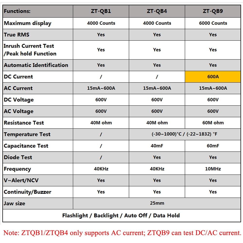 Digital Clamp Meter 600A with True RMS and smart plier design, featuring a digital display and various measurement functions.