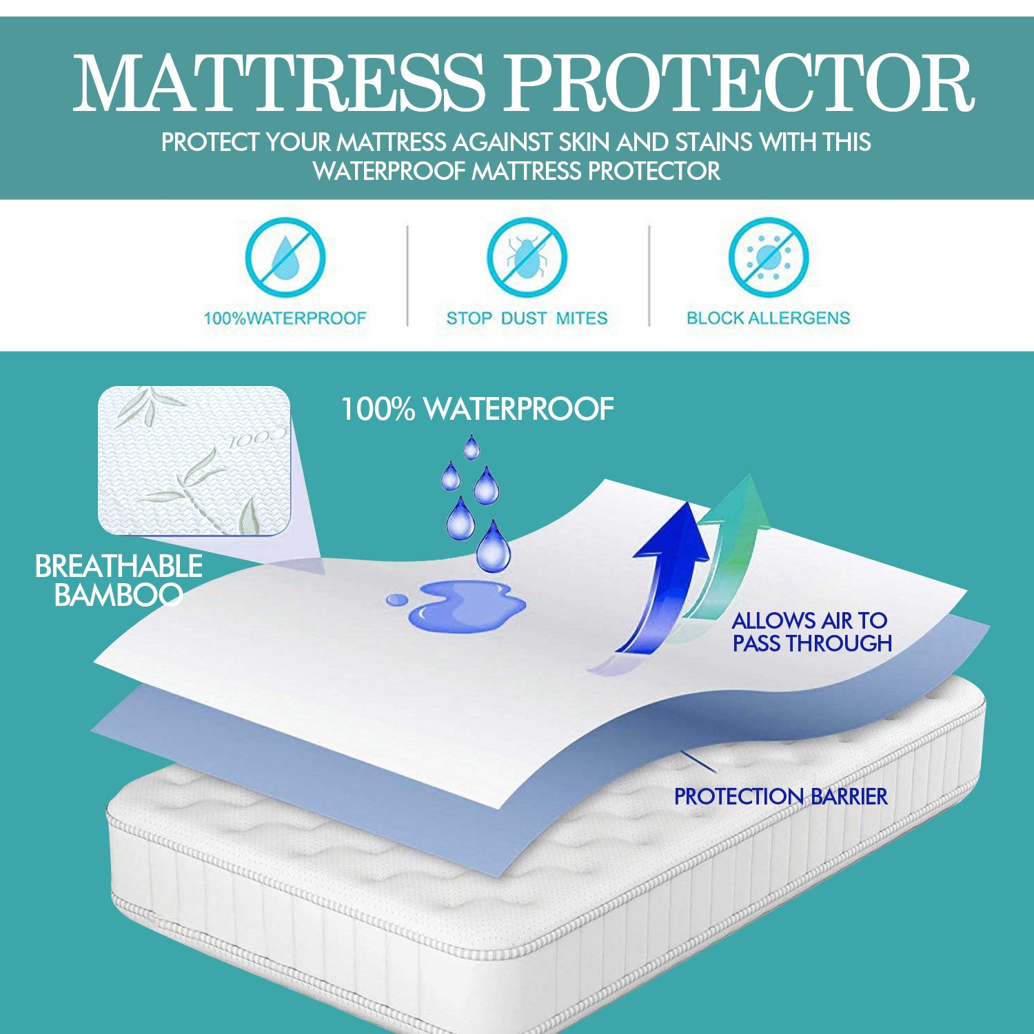 DreamZ Fitted Waterproof Mattress Protector with Bamboo Fibre Cover, showcasing its soft texture and waterproof features.