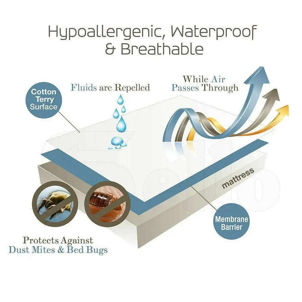 DreamZ Terry Cotton Fully Fitted Waterproof Mattress Protector, showcasing its soft terry cover and waterproof design.