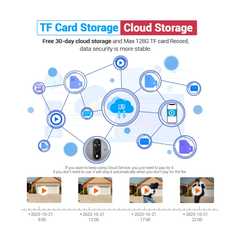 ESCAM C87 1080P Smart WiFi Digital Door Viewer with a 4.3-inch screen and sleek design, showcasing its advanced features.