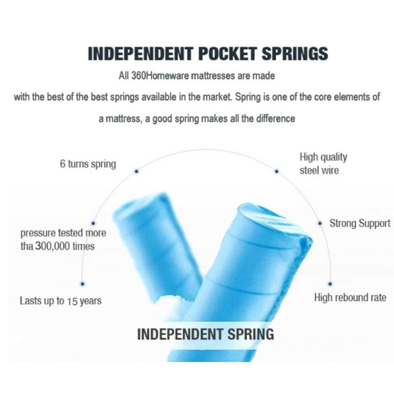 Euro Top Knit Multi-Zone Spring Mattress in single size, showcasing its plush cotton knit top and sturdy coil system for optimal support.