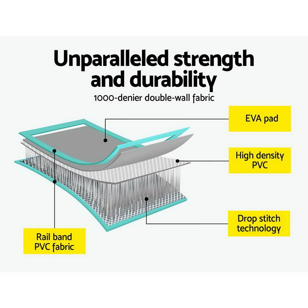 Everfit GoFun 5X1M Inflatable Air Track Mat with Electric Pump, showcasing its durable fabric and vibrant mint and grey colors.