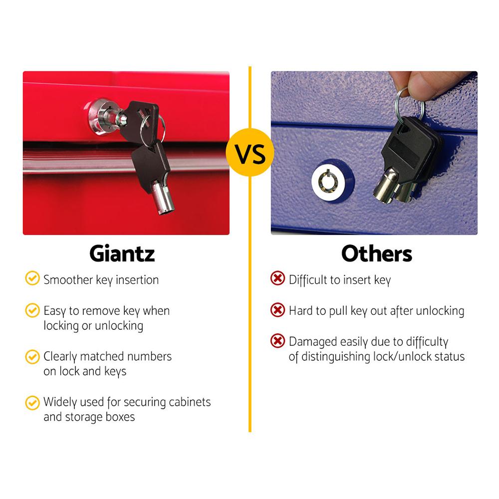 Giantz 5 Drawer Mechanic Tool Box Storage Trolley in red with five lockable drawers and castors for mobility.