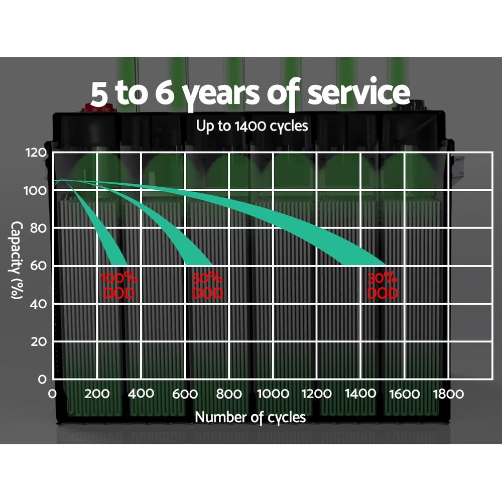 Giantz AGM Deep Cycle Battery 12V 135Ah, portable and sealed design for 4WD and marine applications, showcasing its compact size and terminals.