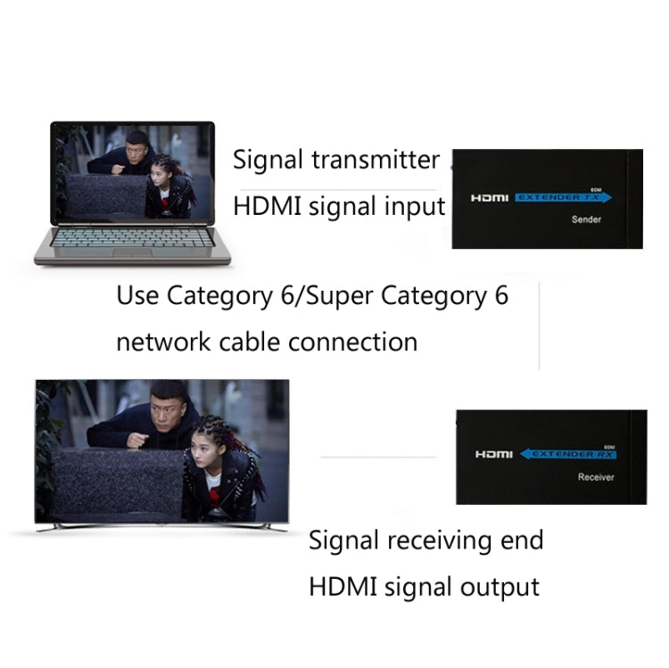 HDY-60 HDMI to RJ45 Extender with network cable connection, compact design for easy installation.
