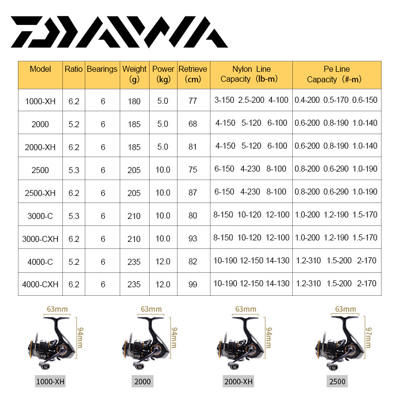 LEGALIS CS LT Spinning Fishing Reel showcasing its sleek design and features, ideal for various fishing environments.