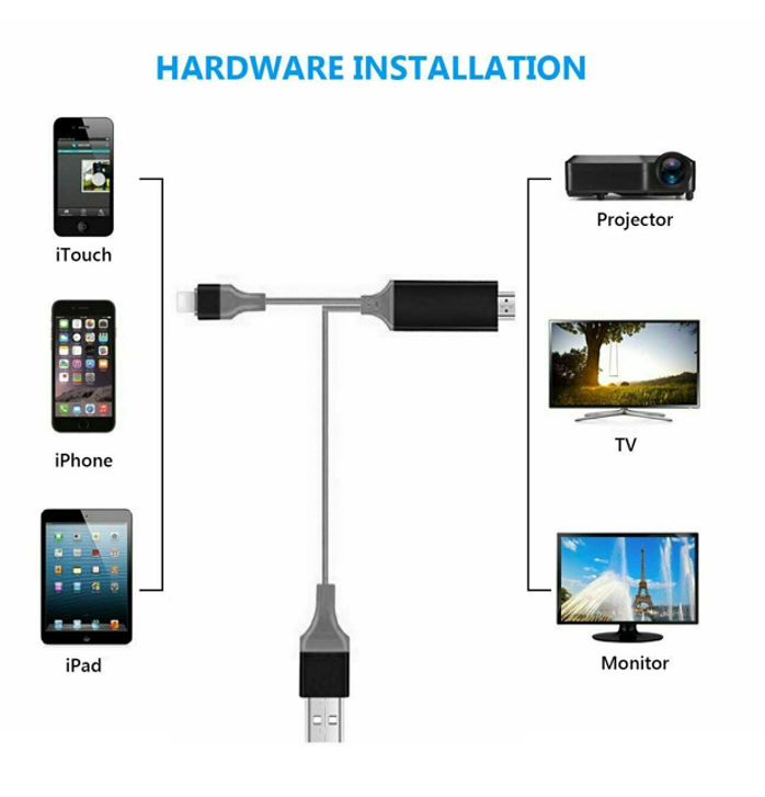 Lightning to HDMI AV Adapter with 2M cable, designed for iPhone and iPad, connecting to HDTV for video output.