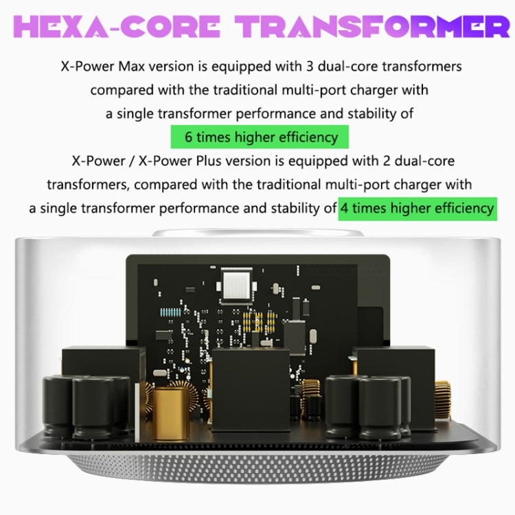 Mechanic X-Power Series Multiport Digital Display USB Charger Station with multiple ports and wireless charging capability.
