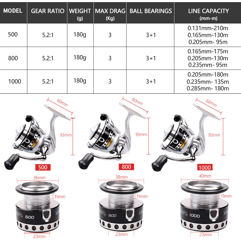 MINI 500 800 1000 spinning fishing reels showcasing a sleek design, lightweight build, and 5.2:1 gear ratio, perfect for various fishing environments.