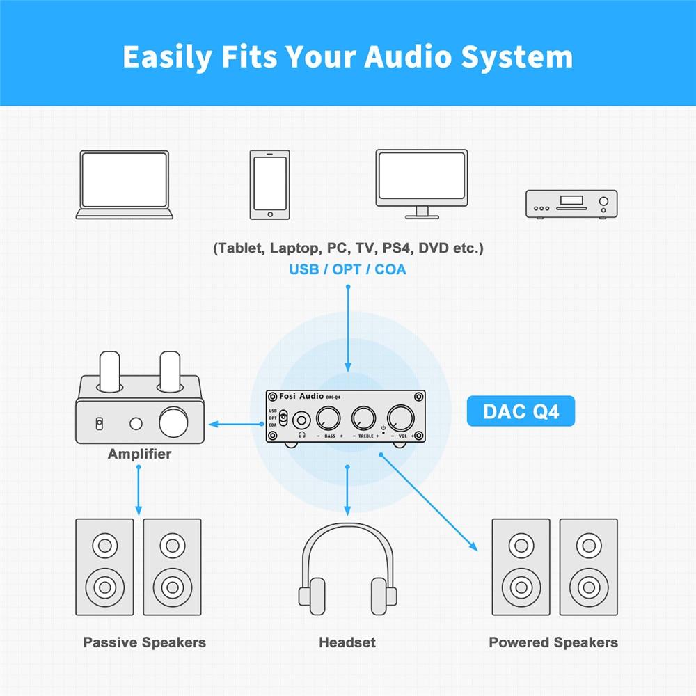 Mini Stereo USB Gaming DAC and Headphone Amplifier with USB, RCA, and headphone jack connections, designed for enhanced audio performance.