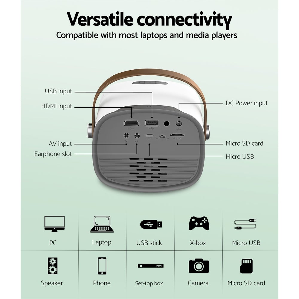 Mini Video Projector with Wi-Fi, USB, and HDMI ports, showcasing its compact design and built-in speaker.